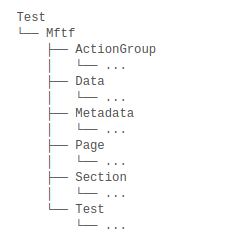 Directory Structure