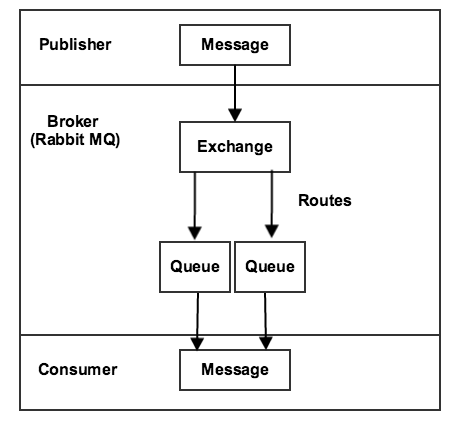 Message Queue Framework diagram